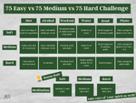 75 Soft, Medium, Hard Challenge Tracker Bundle v1